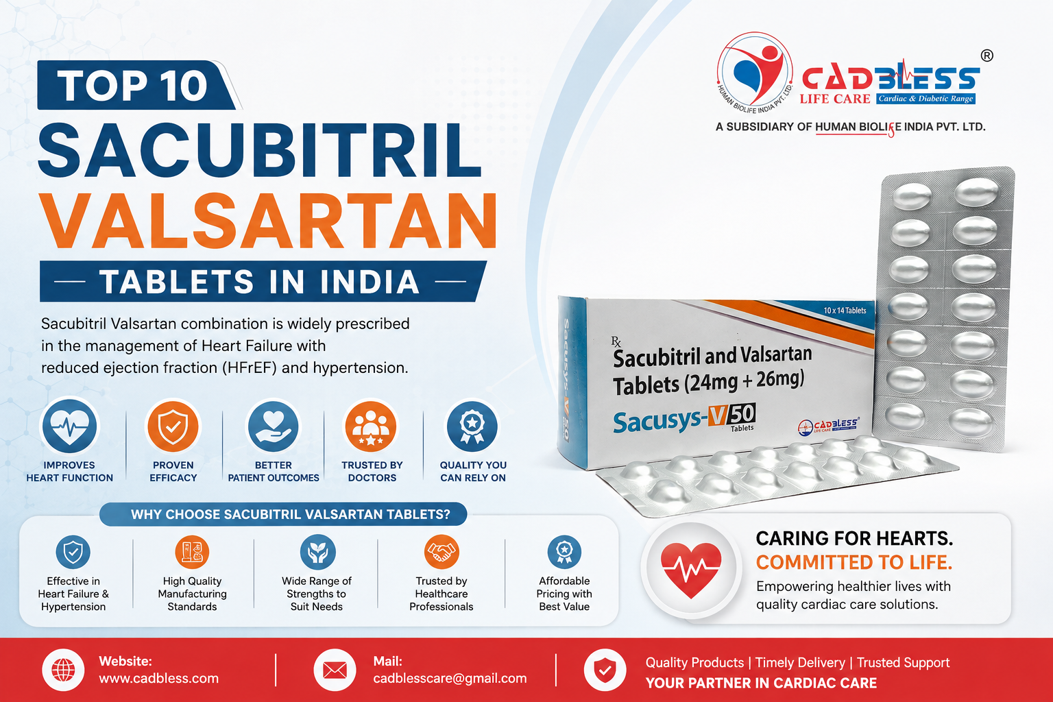banner for sacubitril tablet